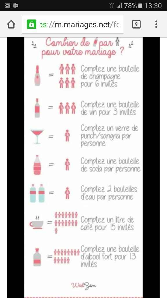 Boisson - 1