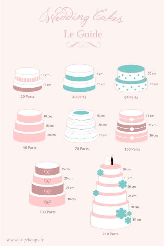 weeding cake charte