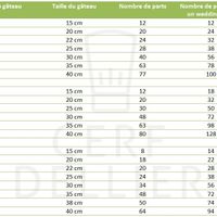 parts moule 10 cm de profondeur