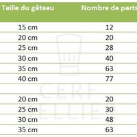 parts moule profondeur 7 cm