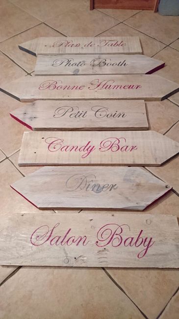 Panneau de Direction