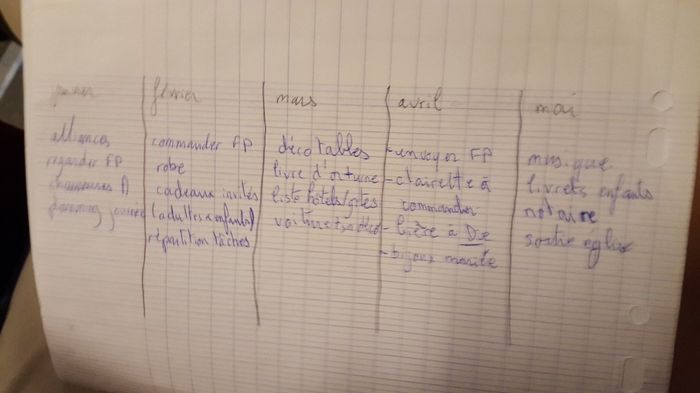 Partie 1