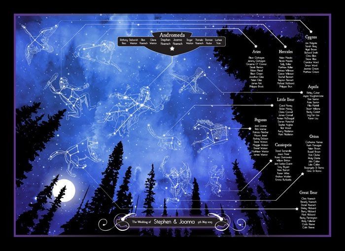 plan de table galaxie (2)