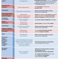 Mariage le 4 juillet - 1
