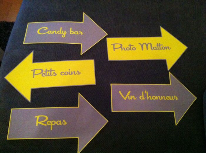 Mes pancartes indicatives