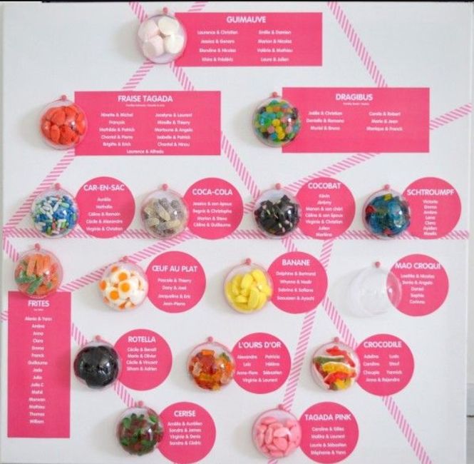 Thème gourmandises - 15