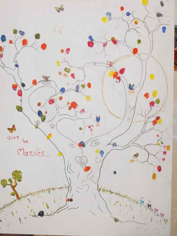 Notre arbre à empruntes maison... super idée, même les enfants peuvent laisser une  attention...