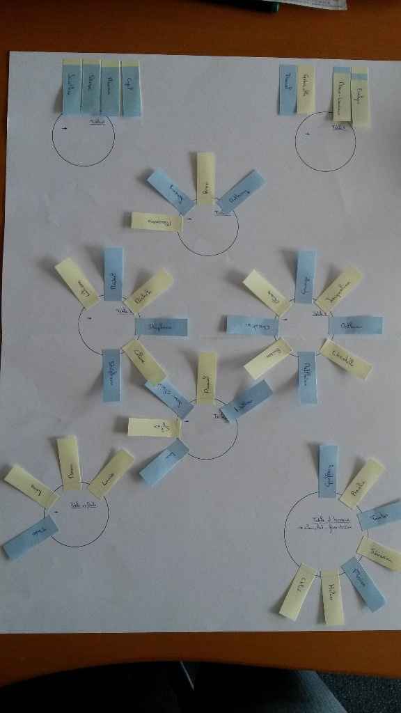 Plan de table - comment placer les invités