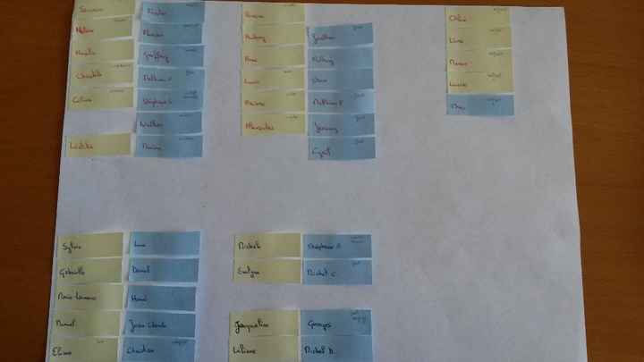 Plan de table - comment placer les invités