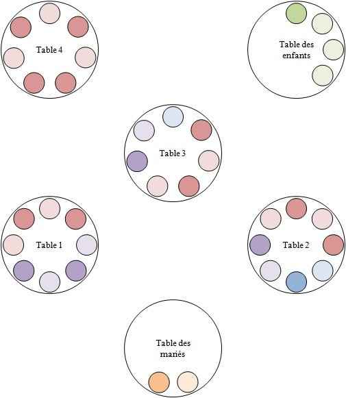 Plan de table - Test 1