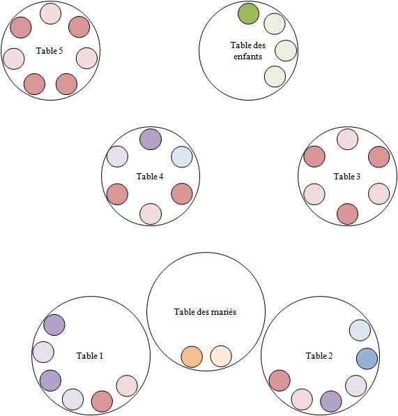 Plan de table - Test 3
