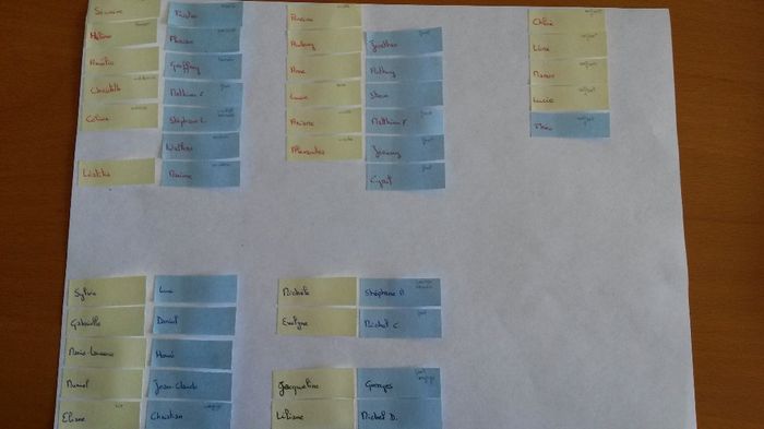 Plan de table - comment placer les invités