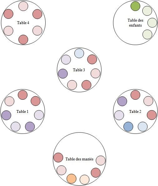 Plan de table - Test 2