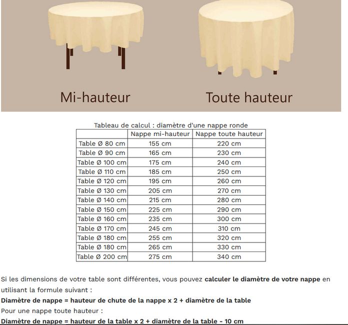 Quelle taille de nappe pour table ronde 160 cm ? 1