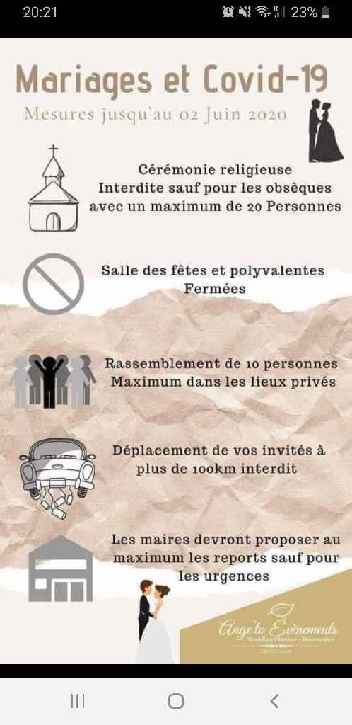 Déprimée ! Mariage juillet 2020 (île de France) - 1