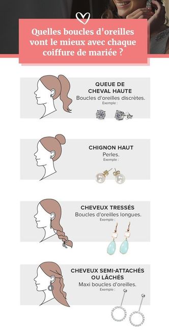 Comment bien choisir ses bijoux de mariage ? 3