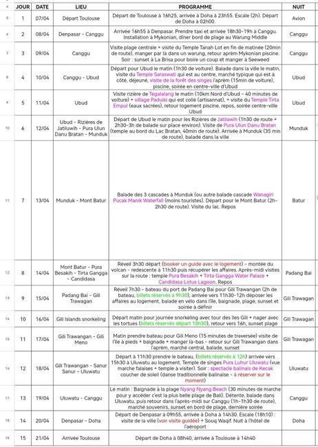 Info sur Bali, activités, hôtels 2