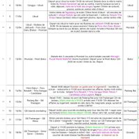 Info sur Bali, activités, hôtels - 1