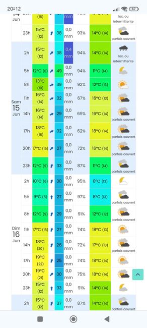 Mariage 15 juin, et météo 1