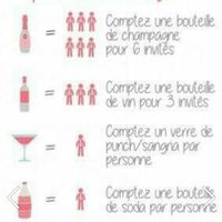 Quantités pour les boissons non alcoolisés - 2