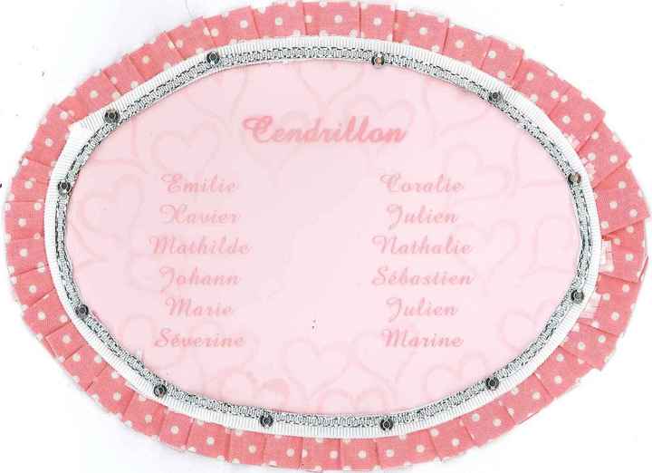 Presentation de mes tables