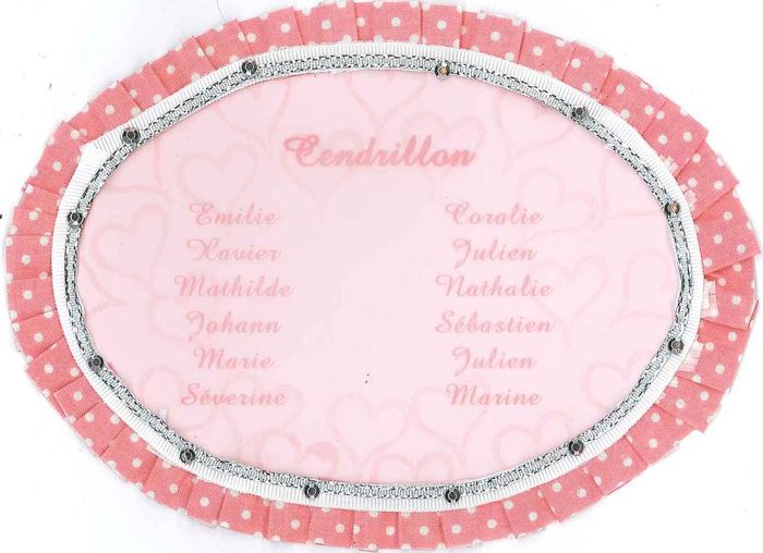 Presentation de mes tables