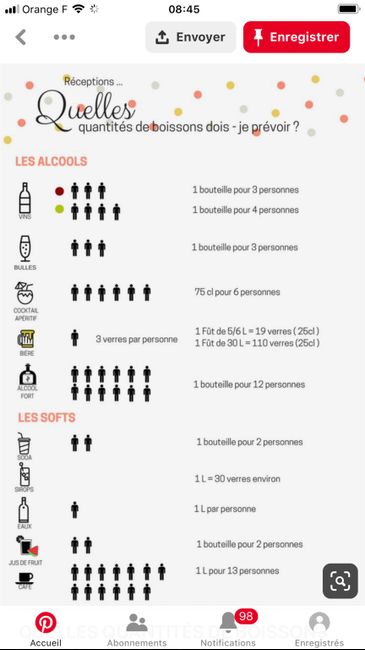 Calculer la quantité de boisson - 1