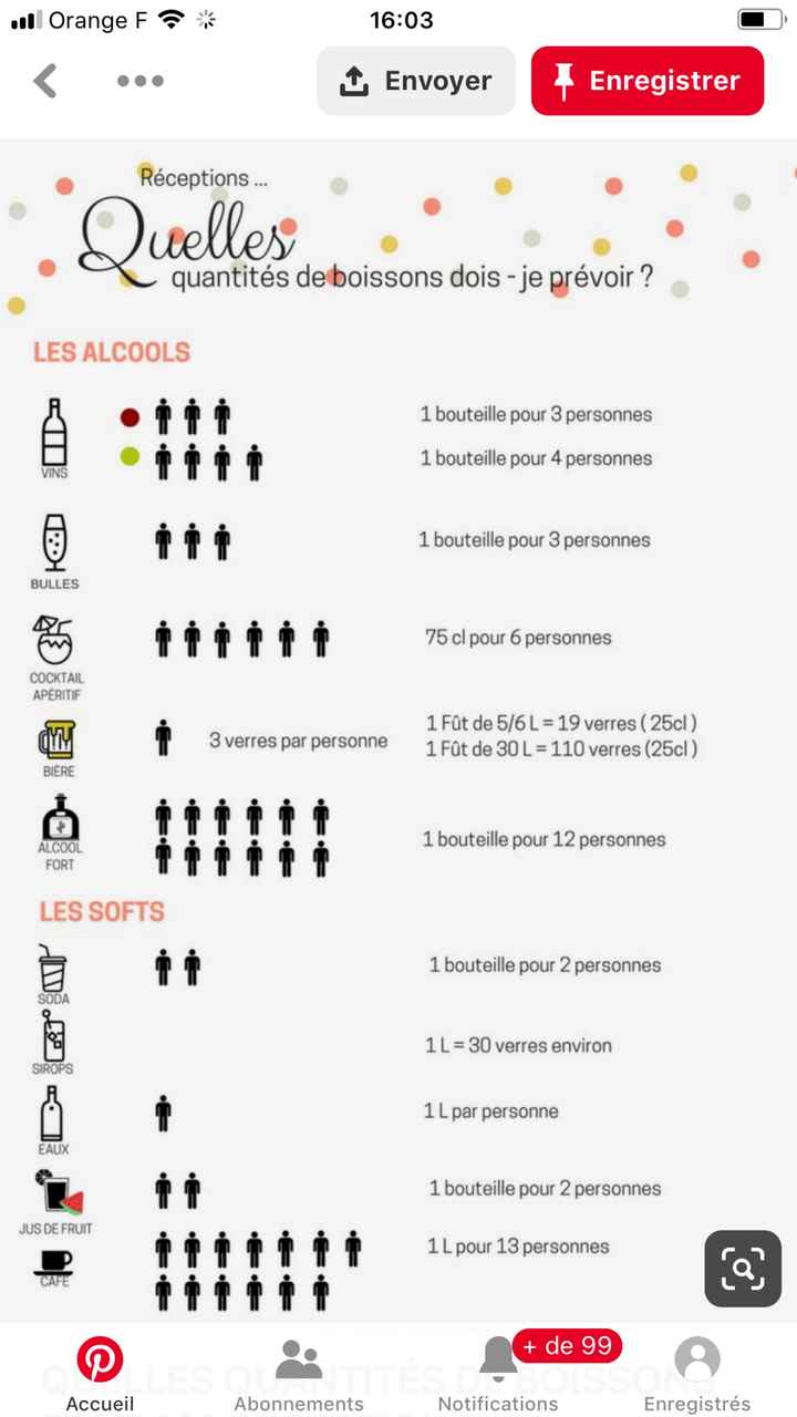 Budget boisson pour 100 personnes - 1