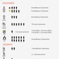 Calculer la quantité de boisson - 1