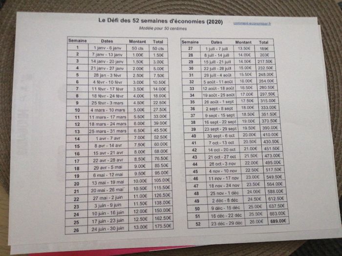 Economie 2020 1