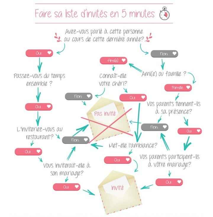 Petit jeu - 1
