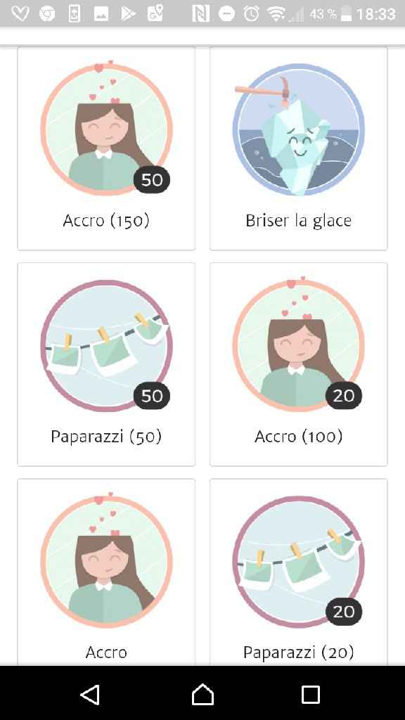Combien de badges avez-vous sur la Communauté ? - 2