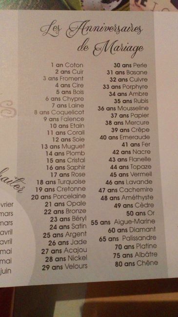  Anniversaire de Mariage 💒. - 1