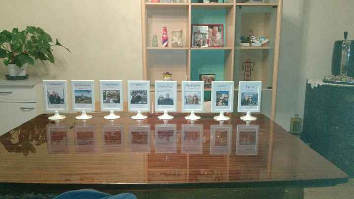 Comment avez-vous choisi vos noms de table ? - 2