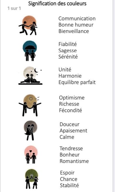 Idées d'animations 3