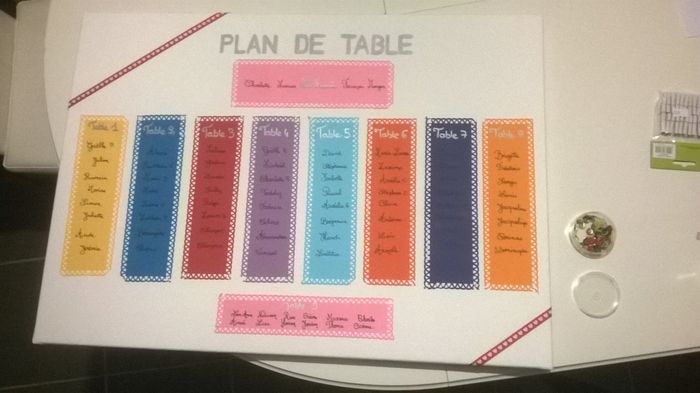 Notre plan de table