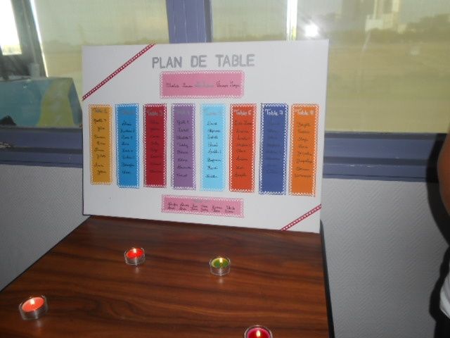 Plan de table en situation