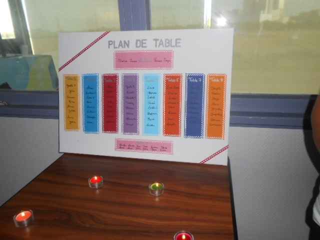 Plan de table en situation