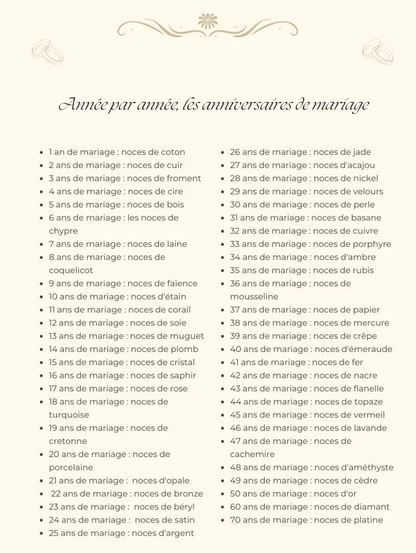 Les anniversaires de mariage 16