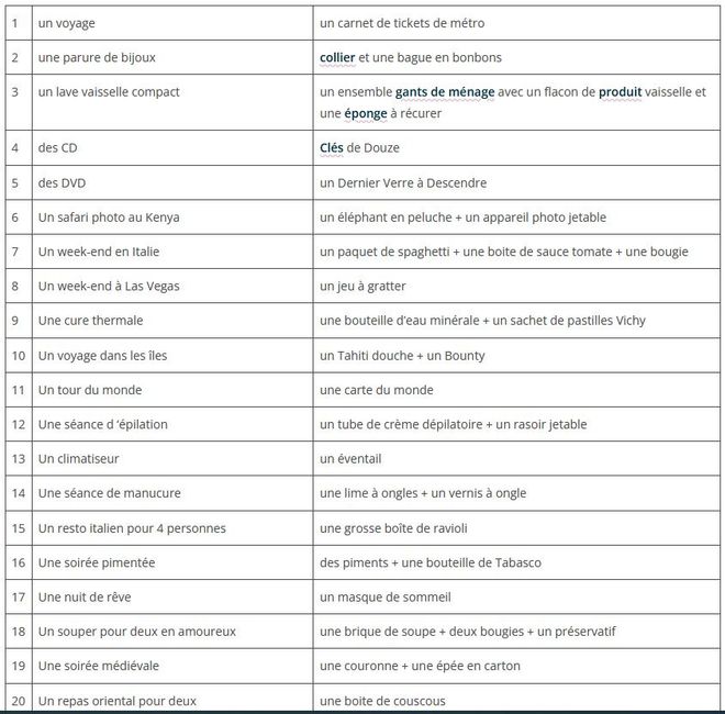 Blind Test musical 1