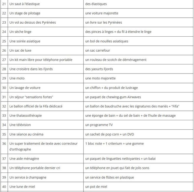 Blind Test musical 2