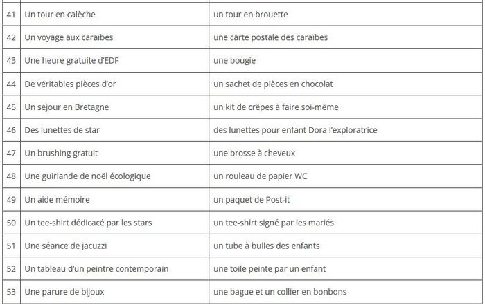 Blind Test musical 3