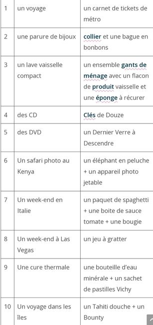 La tombola Arnaque des mariés 1