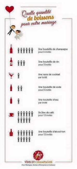 Quantité boissons pour 70 personnes 1