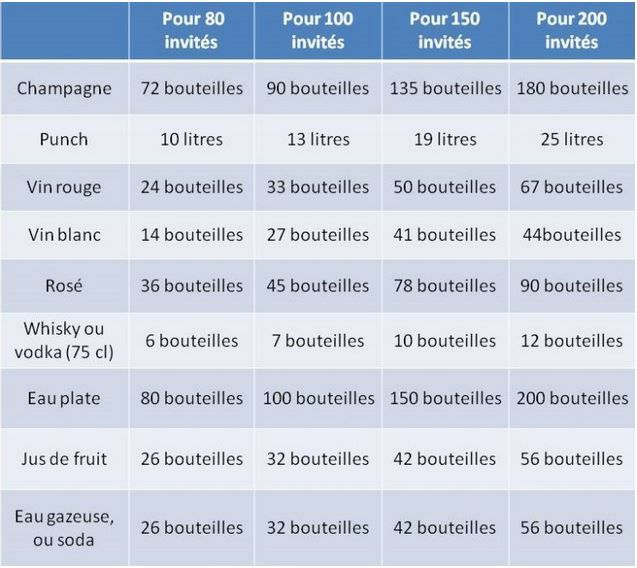 Quantité boissons pour 70 personnes 2