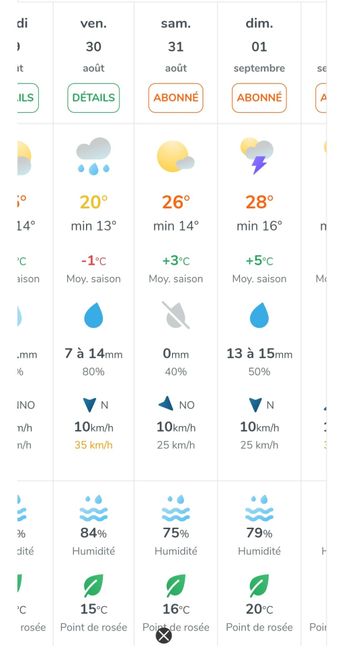 La météo le jour du mariage ☀️ 🌧️🌦️ 4