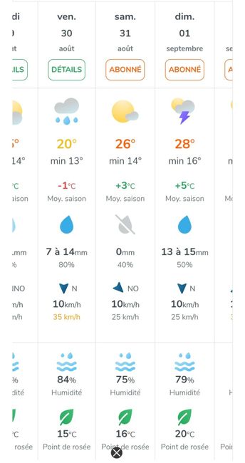 La météo le jour du mariage ☀️ 🌧️🌦️ 3