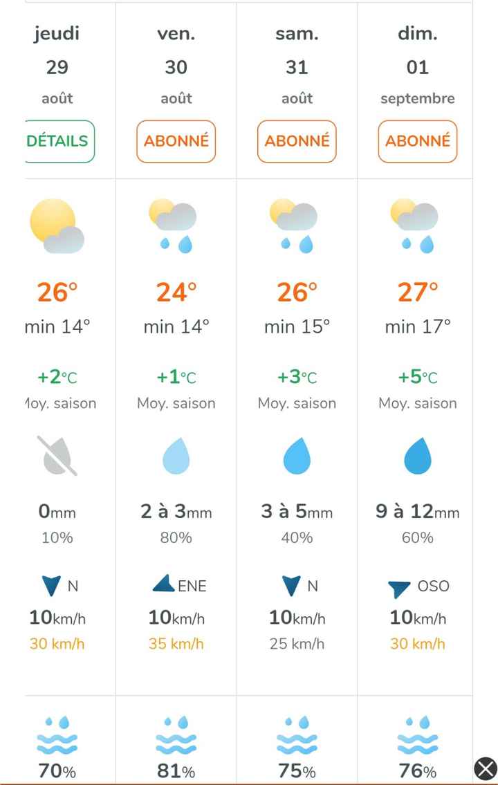 La météo le jour du mariage ☀️ 🌧️🌦️ - 1