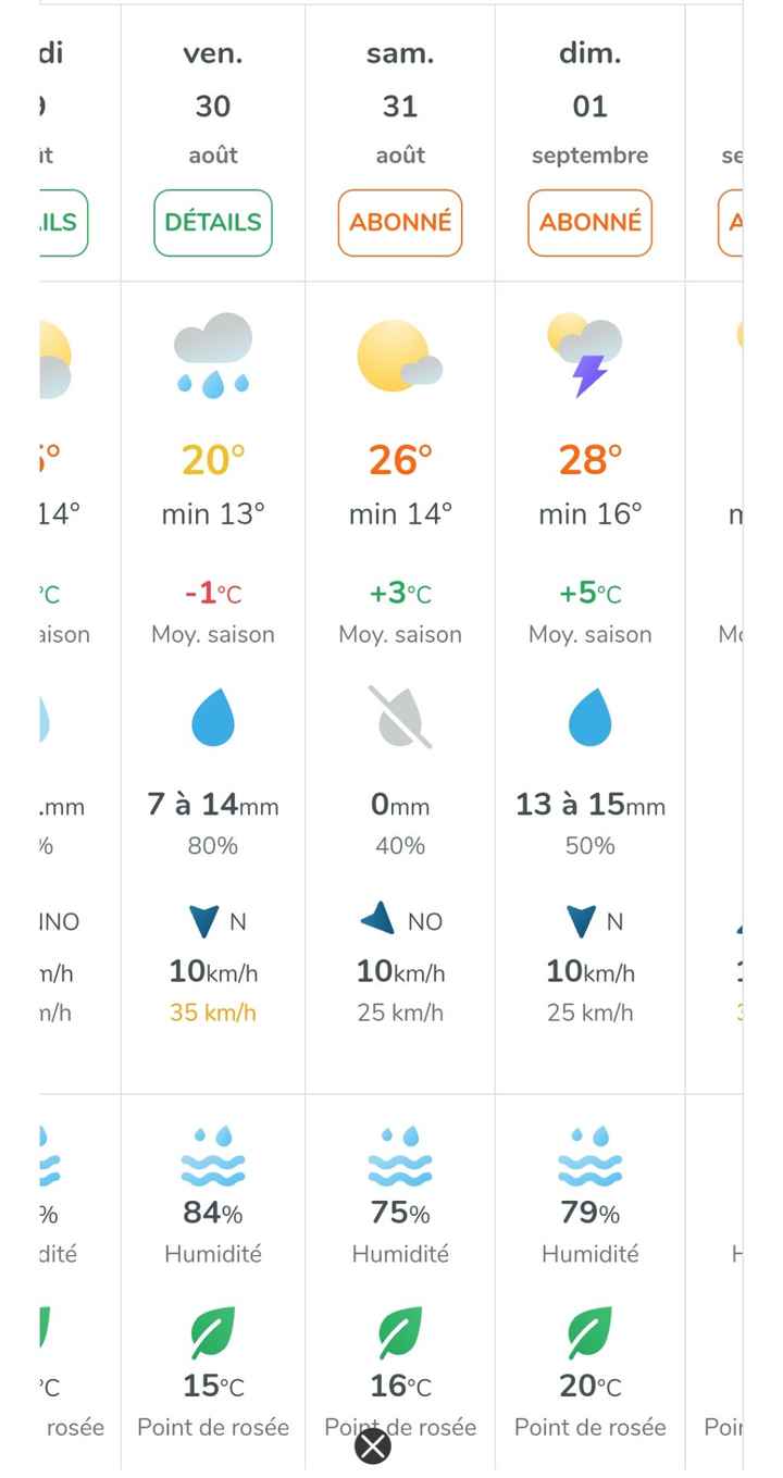 La météo le jour du mariage ☀️ 🌧️🌦️ - 1