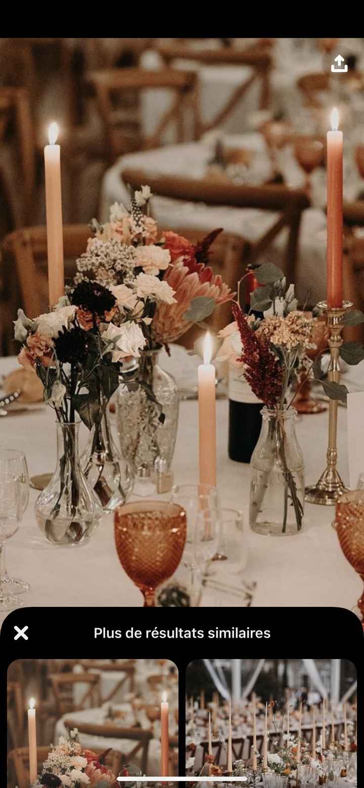 Le budget florale - 1